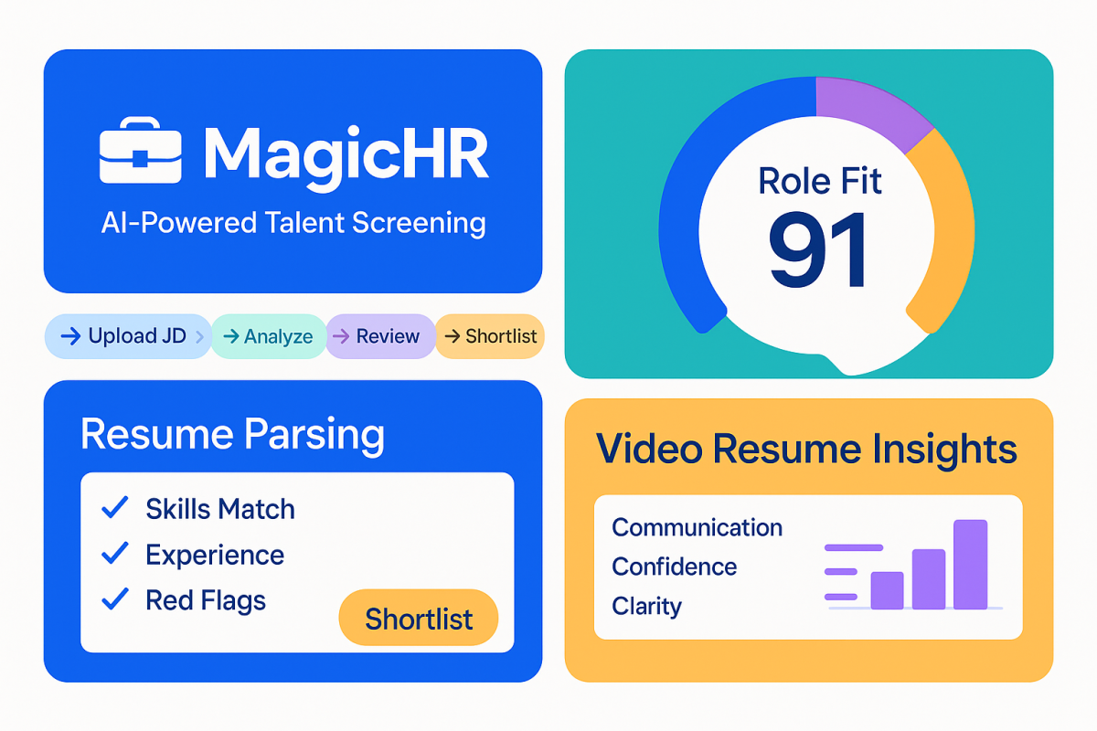MagicHR