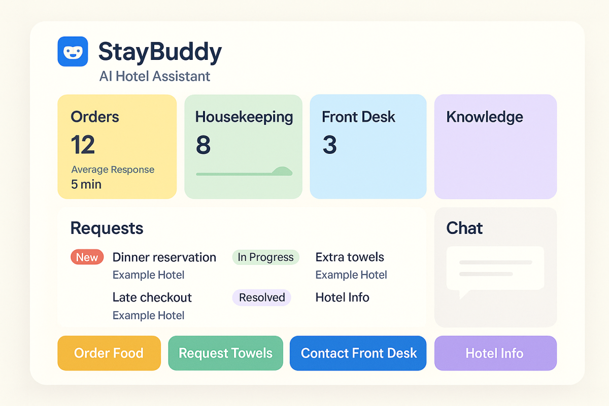 StayBuddy