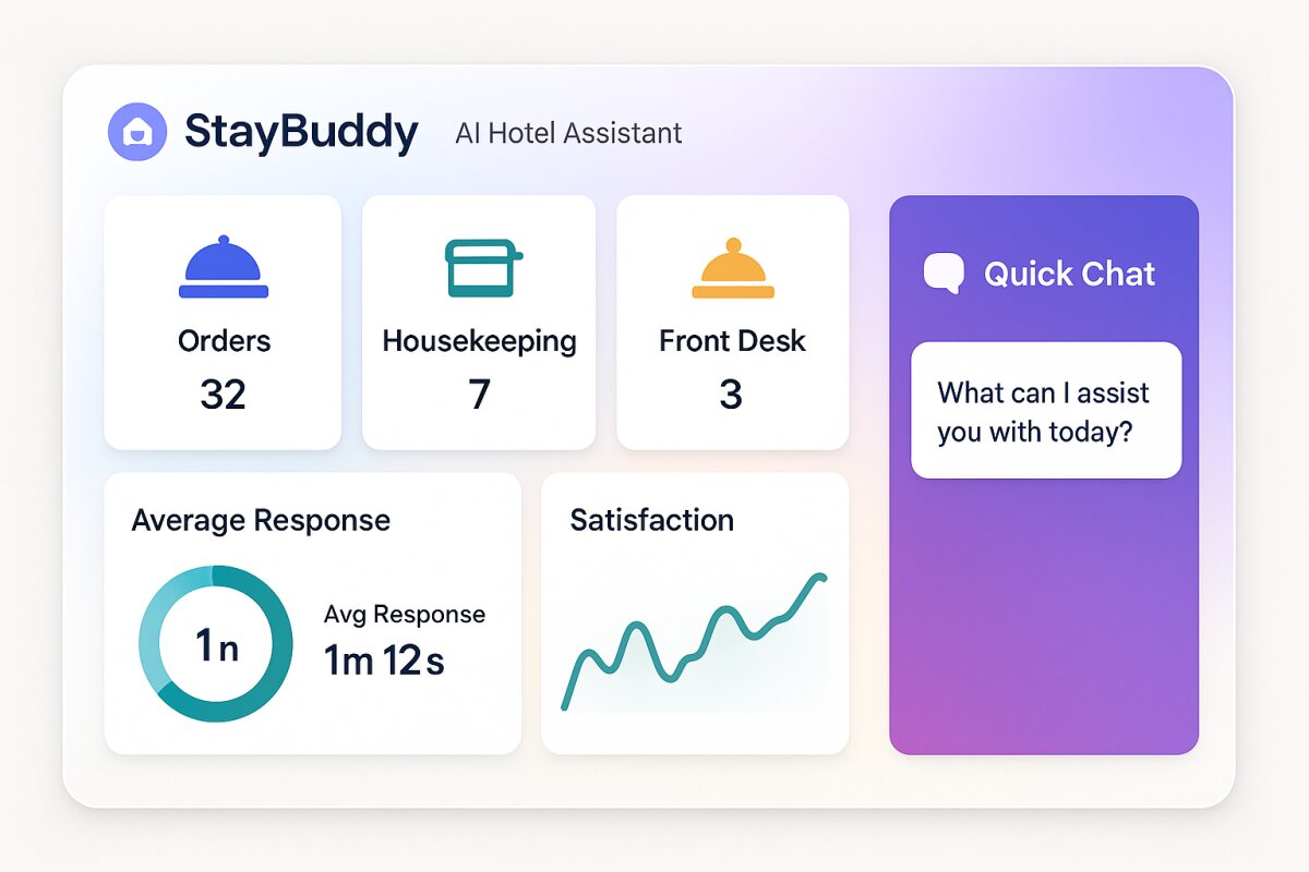 StayBuddy